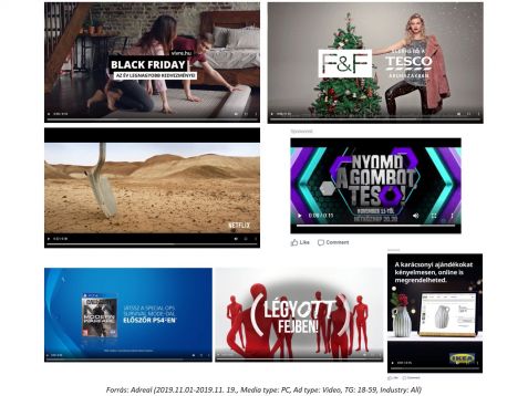 Videó hirdetések szerepe iparáganként novemberben